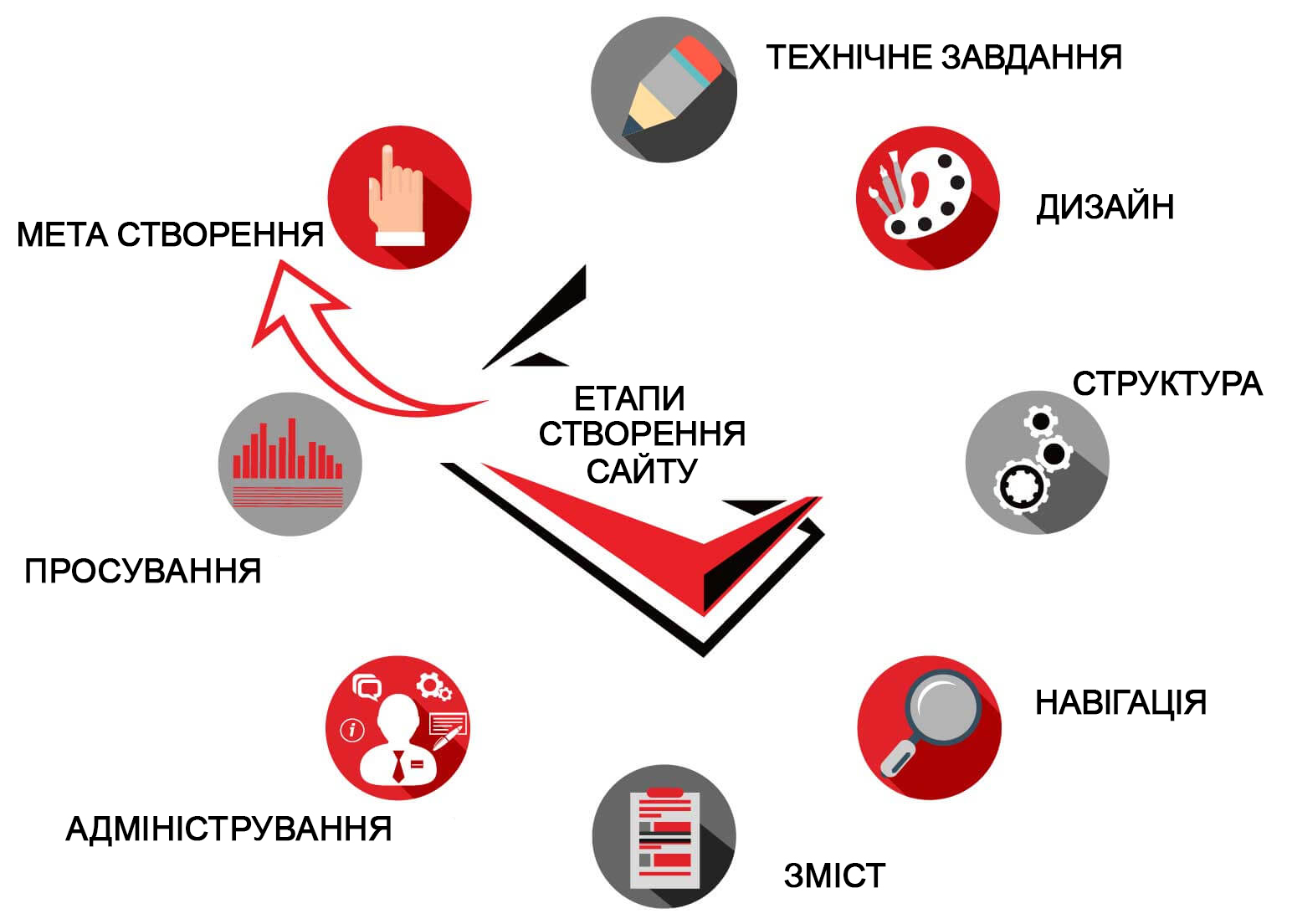 створення сайтів під ключ